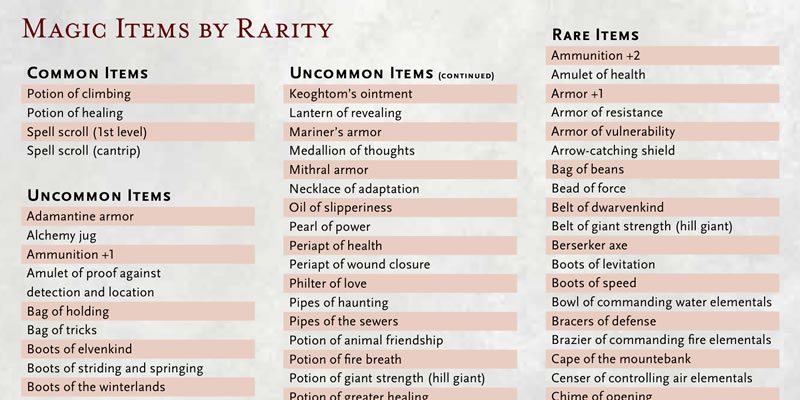 d&d 5e tales from the yawning portal magic items